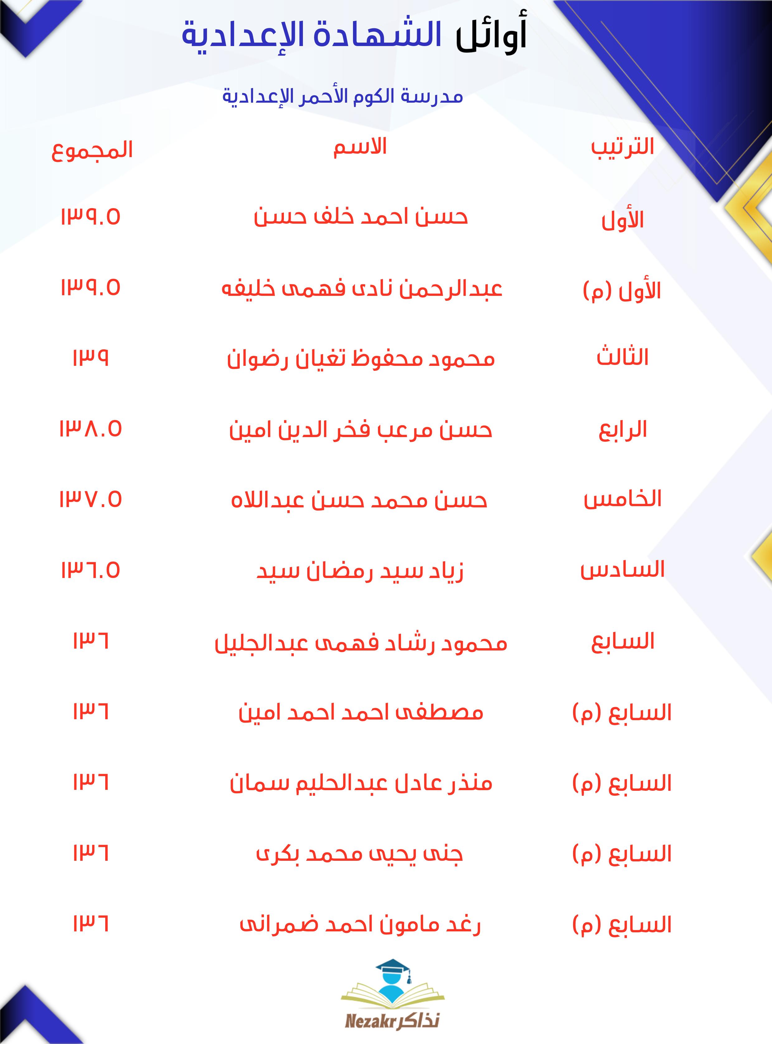 قائمة الأوائل  